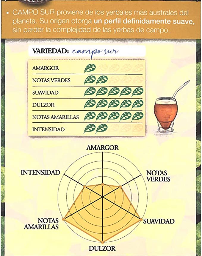 Yerba Mate La Merced - Campo Sur